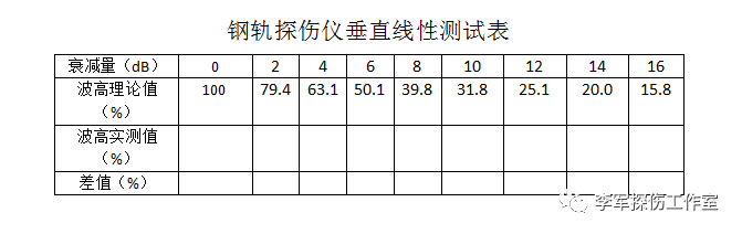 鋼軌探傷儀季度檢測(cè)標(biāo)準(zhǔn)和方法(圖2)