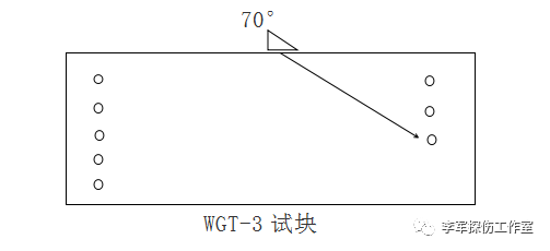 鋼軌探傷儀季度檢測(cè)標(biāo)準(zhǔn)和方法(圖3)