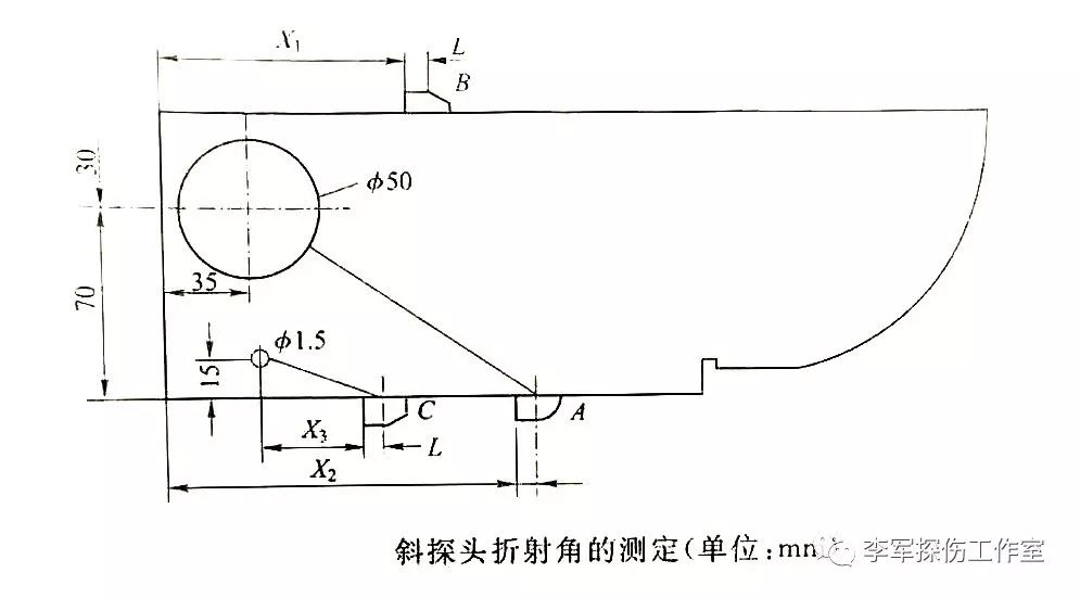 鋼軌探傷儀季度檢測(cè)標(biāo)準(zhǔn)和方法(圖6)