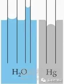 五大常規(guī)無損檢測技術(shù):射線檢測超聲檢測磁粉檢測滲透檢測渦流檢測(圖8)
